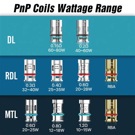 6 20-28W. . Voopoo pnp coils explained